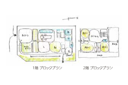家の空間構成、ブロックプラン、基本プランを考えます